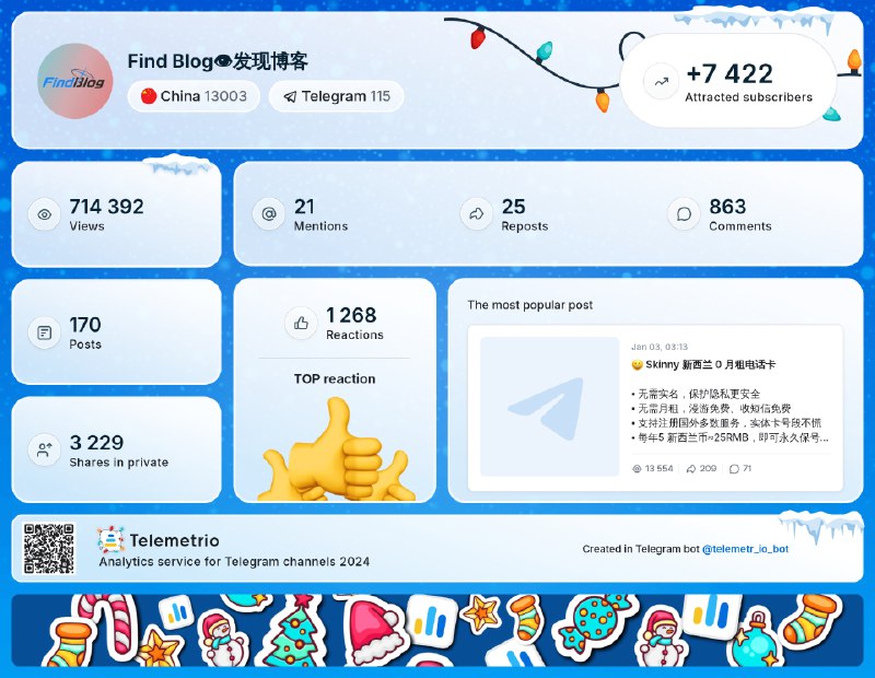 My channel had an eventful 2024. How about yours? Head to @telemetr_io_bot to get the same card from #telemetrio2024 and participate in a giveaway of 100 Toncoins and 10 annual subscriptions.