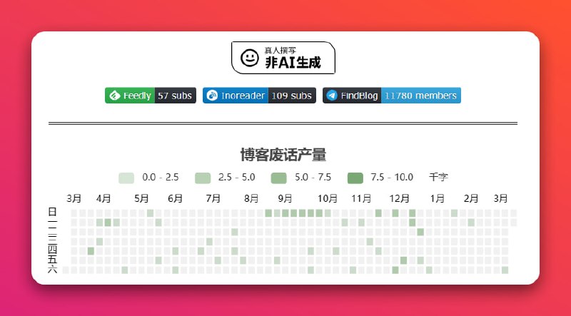 快来给你的博客添加一个有趣但无用的小东西~项目地址