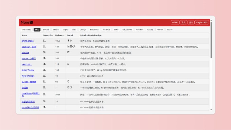 某热心网友制作的 RSS 订阅源合集网站，你可以发现许多值得订阅的博客~惊讶地发现我的博客也在上面，受宠若惊！地址