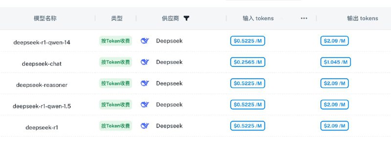 UniAPI.AI 高性价比的AI模型Enterprise企业级API转发服务